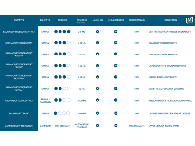 Aromaduftkoncentrat | Finnsa