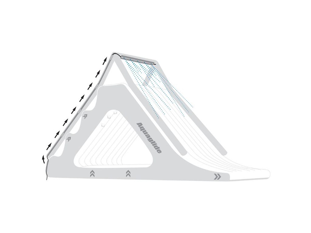 Sprinklersystem t/"Summit Express TR" | Aquaglide