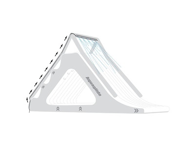 Sprinklersystem t/"Summit Express TR" | Aquaglide