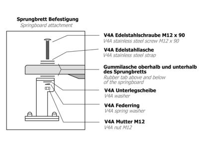 Skruer 12 x 90 mm | t/vippebræt type 1 | Rahn